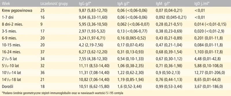 IgA i IgG: Co mówią o Twoim zdrowiu? Interpretacja wyników