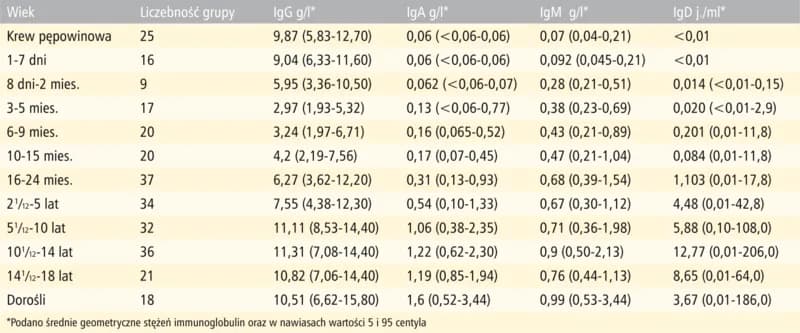 IgA i IgG: Co mówią o Twoim zdrowiu? Interpretacja wyników