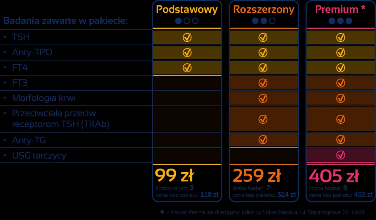 Ile kosztuje badanie OAT? Kompleksowy przegląd cen i opcji