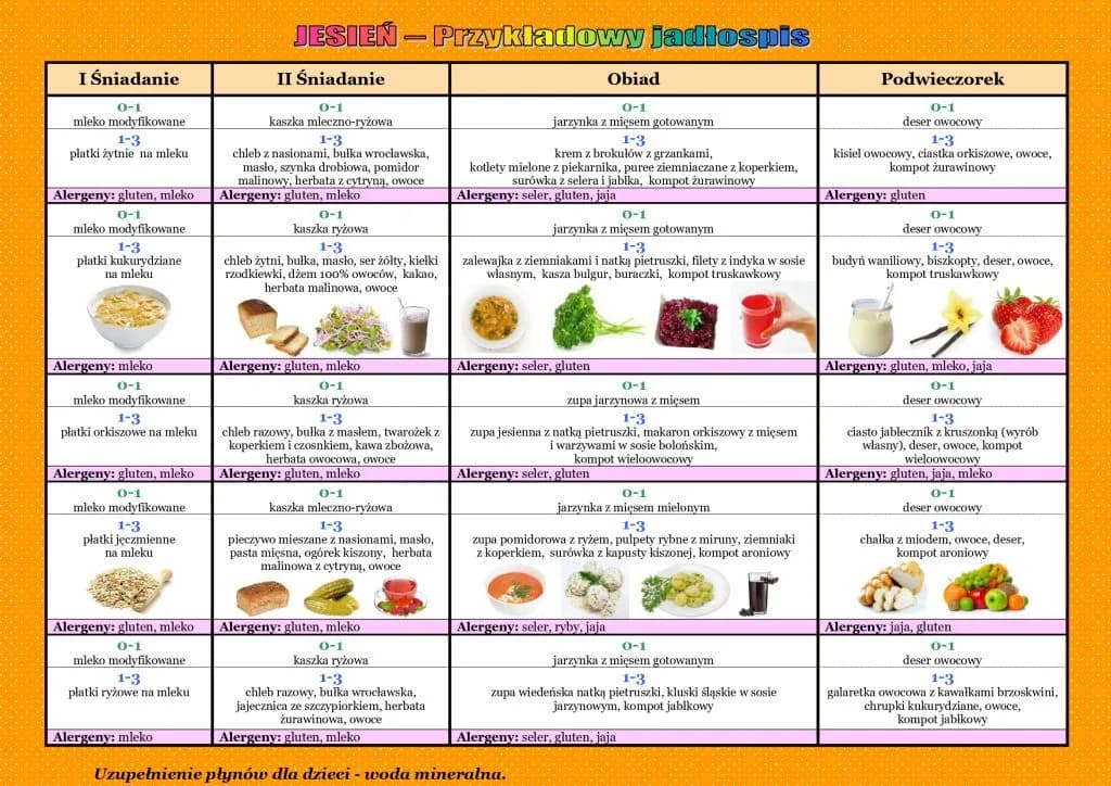 Przykładowe menu w przedszkolu: Kompletny jadłospis dla Twojego dziecka