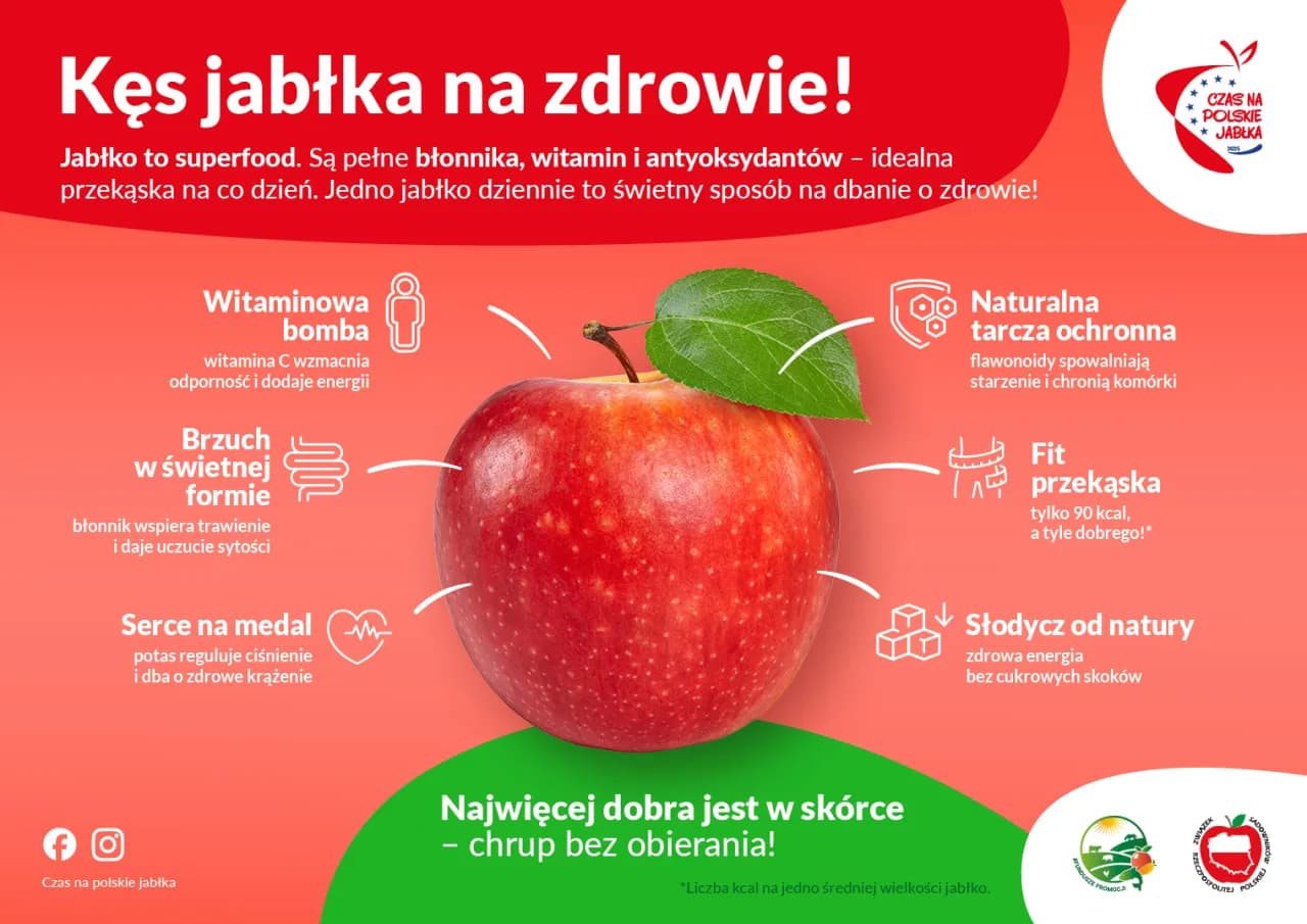 Wartości odżywcze jabłek: wszystko co musisz wiedzieć o ich wpływie na zdrowie
