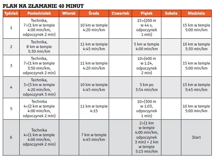 Kompletny plan treningu na basenie: Od rozgrzewki do schłodzenia