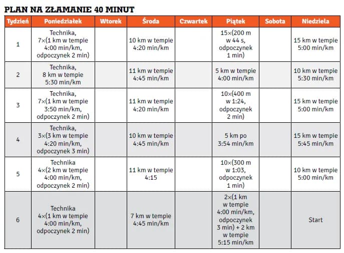 Kompletny plan treningu na basenie: Od rozgrzewki do schłodzenia