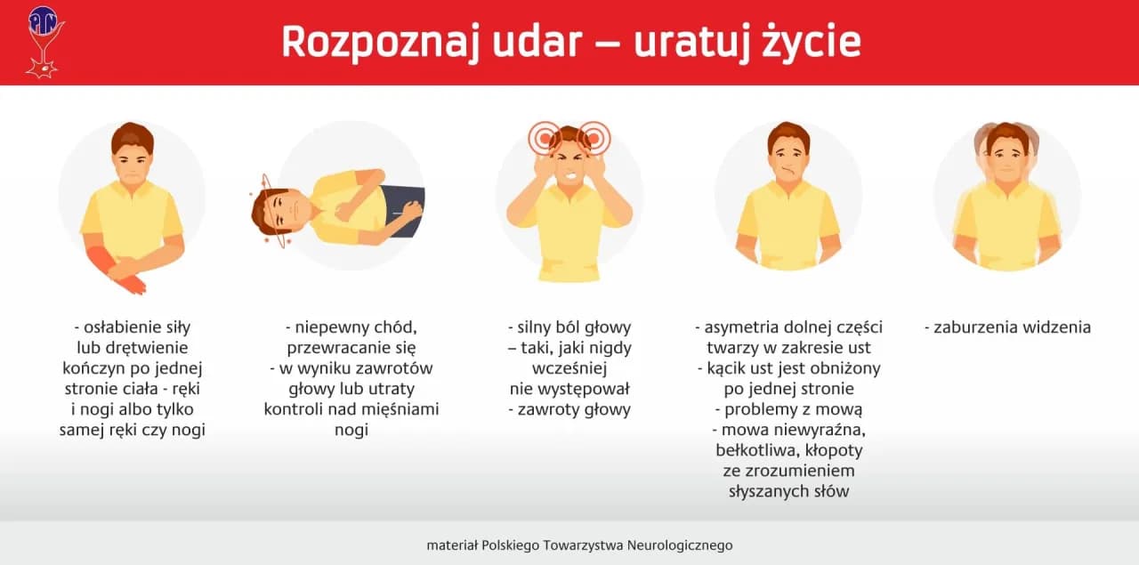Udar: objawy, pierwsza pomoc i jak uniknąć tragicznych skutków