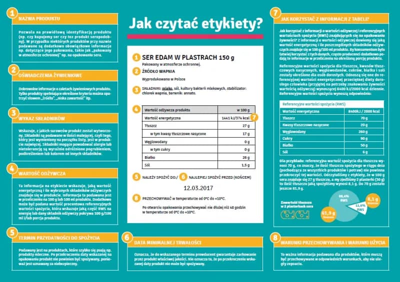 Etykiety produktowe: Jakie informacje muszą zawierać? Poradnik