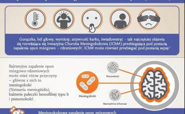 Przyczyny zapalenia opon mózgowych: co warto wiedzieć o ryzyku