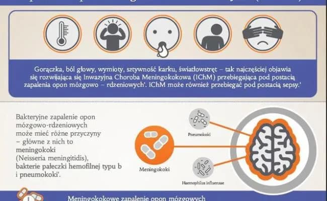 Przyczyny zapalenia opon mózgowych: co warto wiedzieć o ryzyku