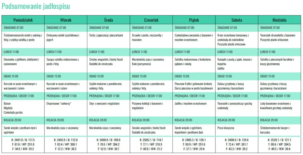 Darmowy jadłospis na tydzień: dieta 2500 kcal do pobrania