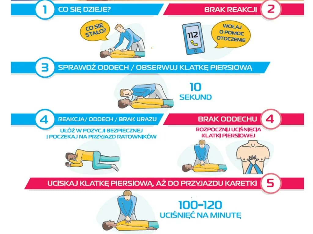 Jak udzielić pierwszej pomocy – proste kroki, które mogą uratować życie
