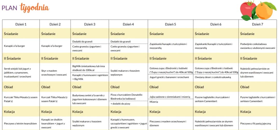 Kompletna dieta z Biedronki PDF: darmowy jadłospis i lista zakupów