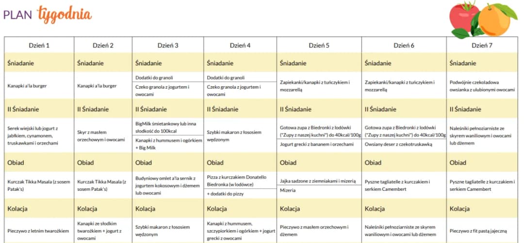 Kompletna dieta z Biedronki PDF: darmowy jadłospis i lista zakupów