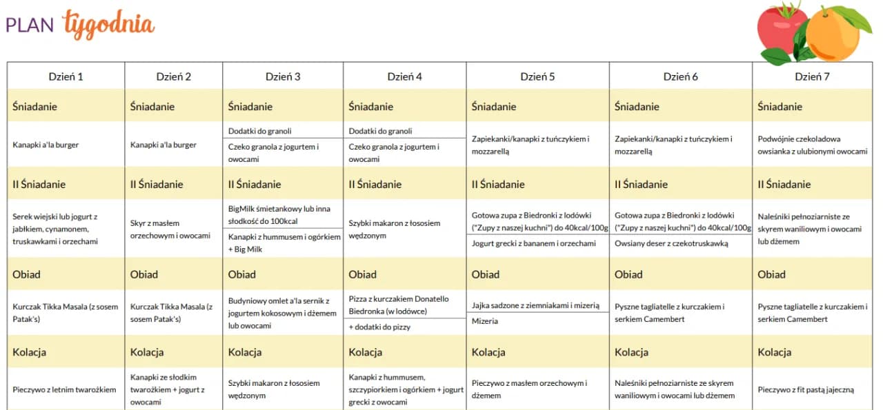 Kompletna dieta z Biedronki PDF: darmowy jadłospis i lista zakupów