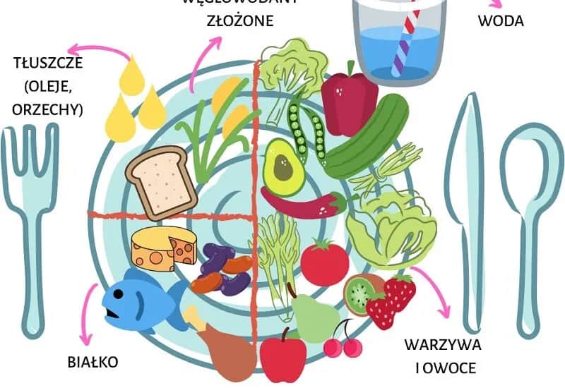 Czego unikać przed badaniem glukozy? Co jeść, aby wyniki były wiarygodne