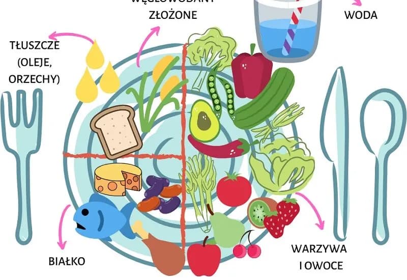 Czego unikać przed badaniem glukozy? Co jeść, aby wyniki były wiarygodne