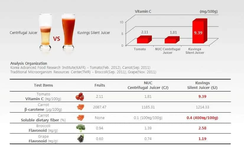 Ile soku z 1 kg owoców: kompletna tabela wydajności wyciskania soku
