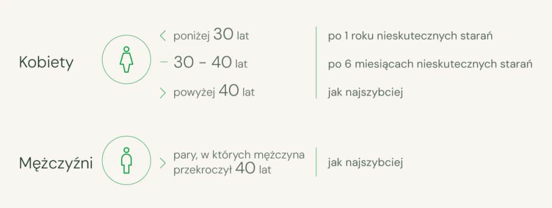 Niepłodność: 9 najczęstszych przyczyn i jak je zdiagnozować