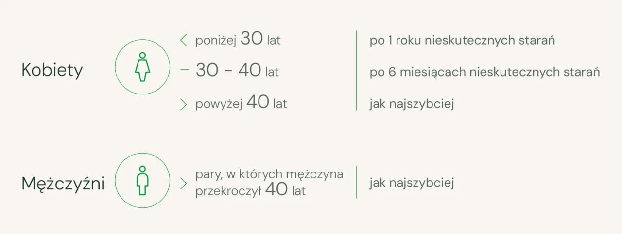 Niepłodność: 9 najczęstszych przyczyn i jak je zdiagnozować
