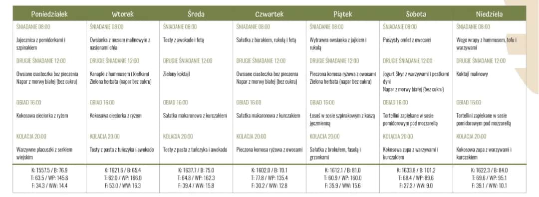 Kompletna dieta insulinowa z jadłospisem PDF: gotowy plan na 7 dni