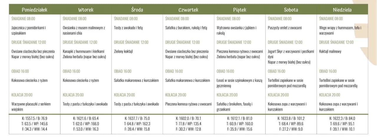 Kompletna dieta insulinowa z jadłospisem PDF: gotowy plan na 7 dni