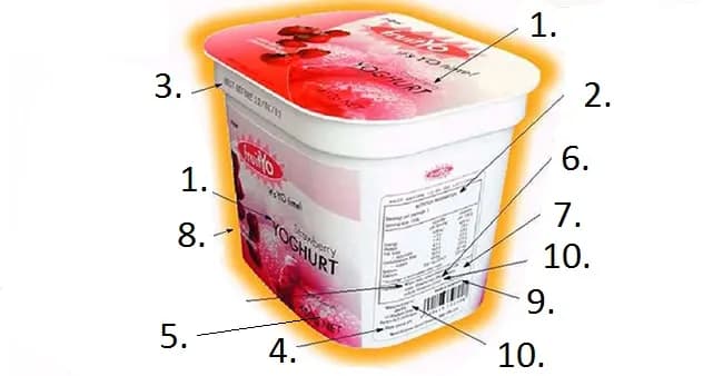 Etykiety produktowe - jakie informacje muszą się na nich znajdować?