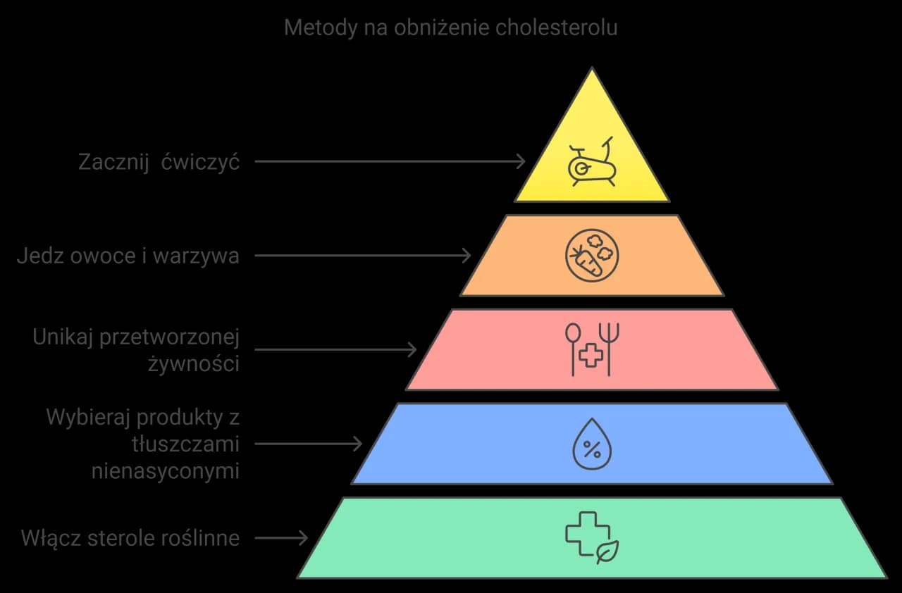 Jak szybko obniżyć cholesterol przed badaniem krwi – skuteczne metody w kilka dni