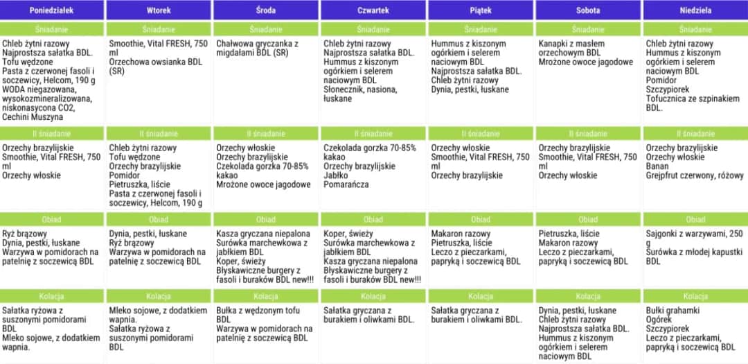 Pełny jadłospis 2500 kcal na tydzień w PDF - Twój kompletny poradnik