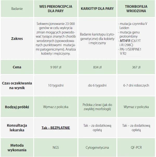 Jakie badania krwi przed ciążą? Sprawdź, co musisz wiedzieć!