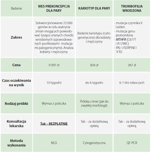 Jakie badania krwi przed ciążą? Sprawdź, co musisz wiedzieć!