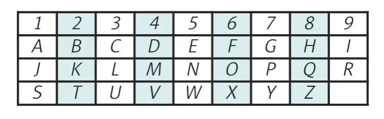 Jak obliczyć swój plan duszy kalkulator: Instrukcja krok po kroku