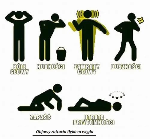 Zatrucia: objawy i pierwsza pomoc, które mogą uratować życie