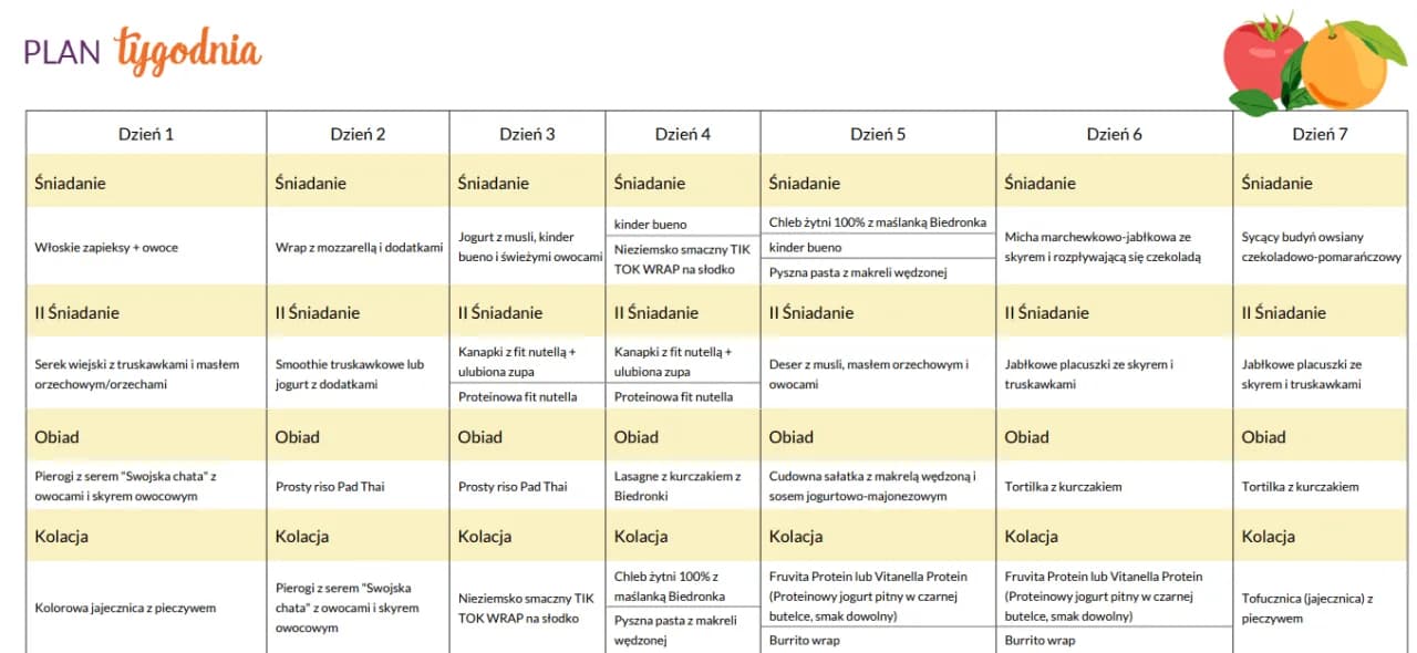 Skuteczna dieta z biedronki - prosty plan na tanie odchudzanie w domu